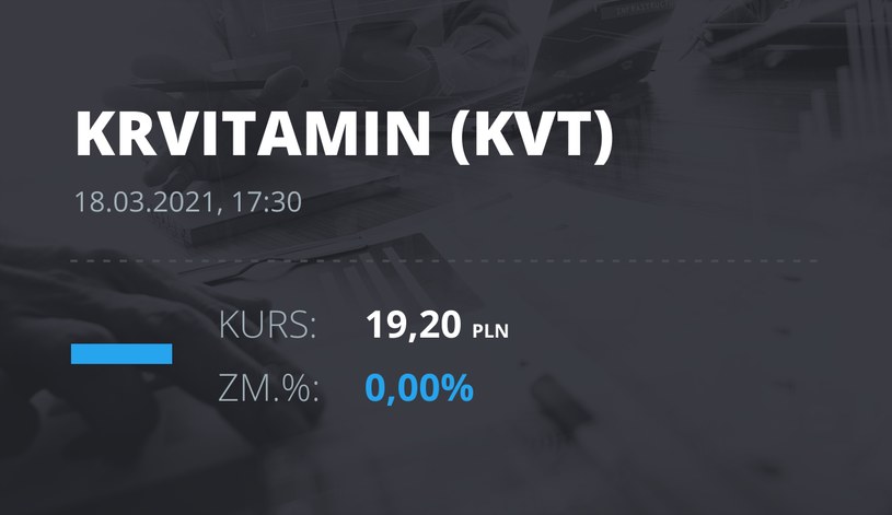 Notowania akcji spółki Krynica Vitamin S.A. z 18 marca 2021 roku