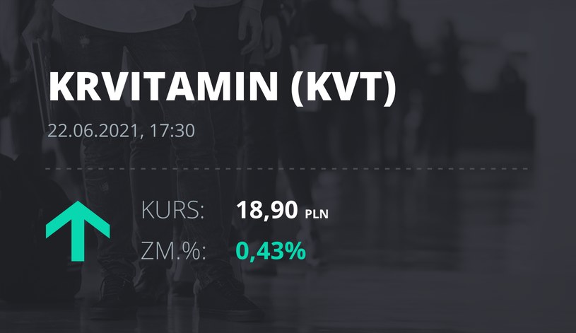 Notowania akcji spółki Krynica Vitamin S.A. z 22 czerwca 2021 roku
