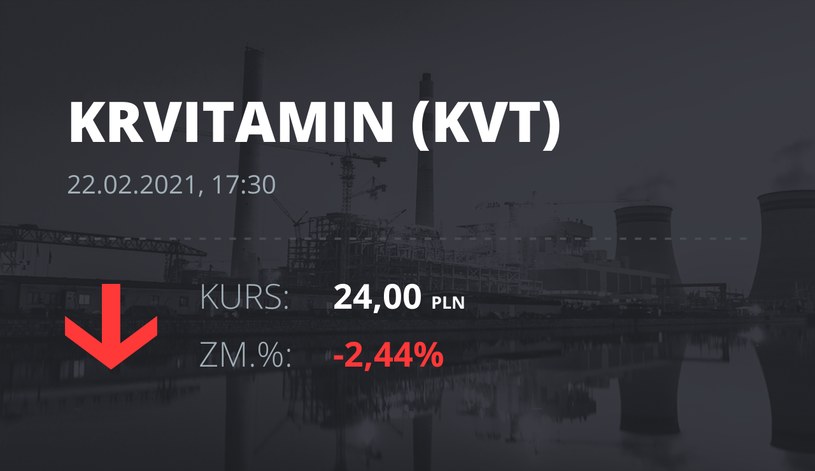 Notowania akcji spółki Krynica Vitamin S.A. z 22 lutego 2021 roku