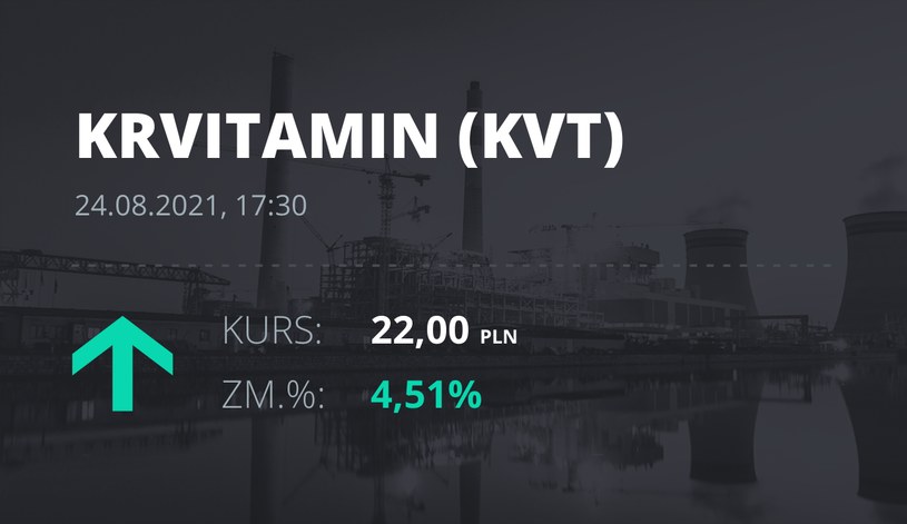 Notowania akcji spółki Krynica Vitamin S.A. z 24 sierpnia 2021 roku