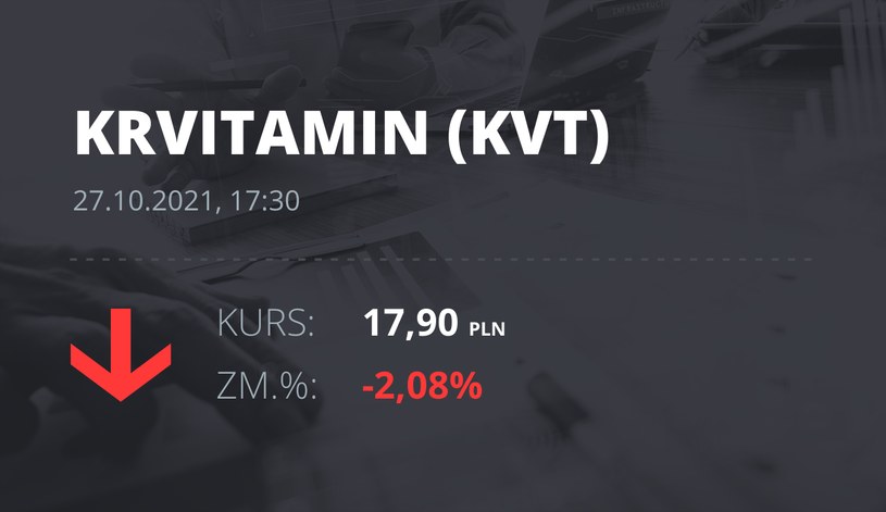 Notowania akcji spółki Krynica Vitamin S.A. z 27 października 2021 roku