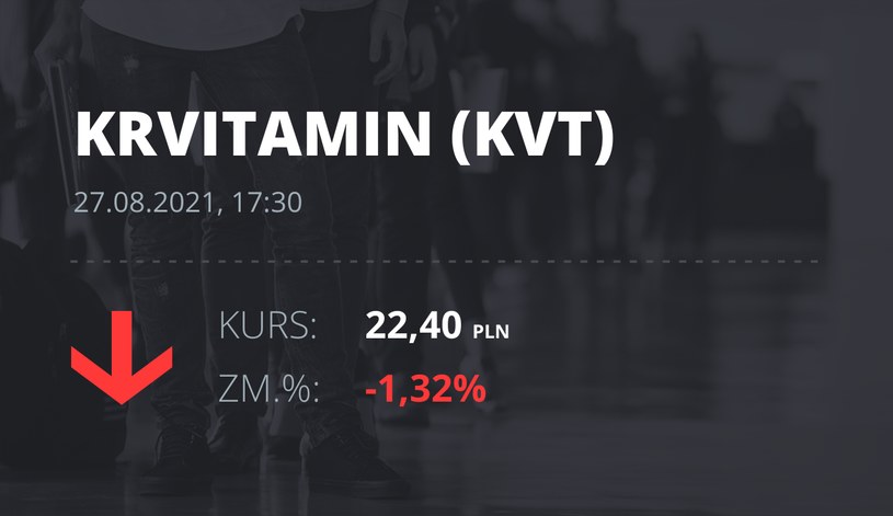 Notowania akcji spółki Krynica Vitamin S.A. z 27 sierpnia 2021 roku