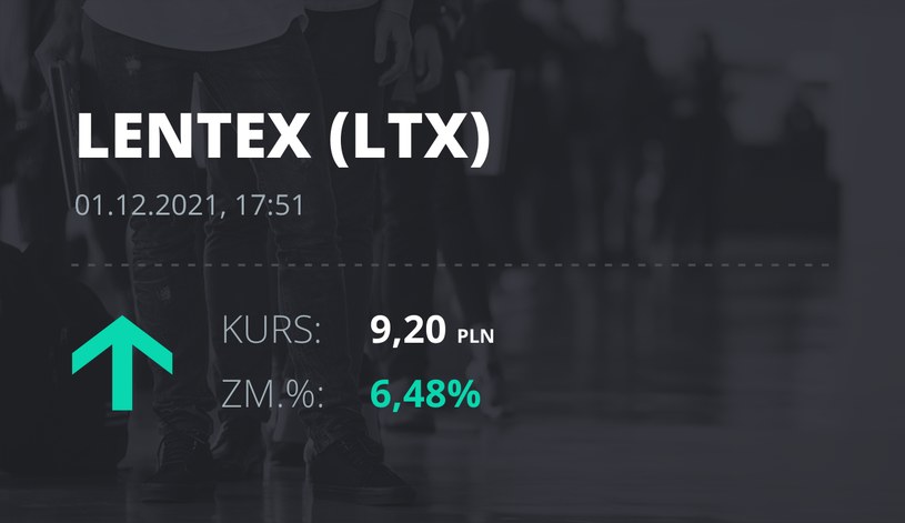 Notowania akcji spółki Lentex z 1 grudnia 2021 roku