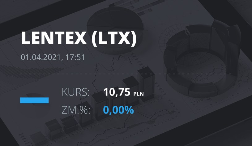 Notowania akcji spółki Lentex z 1 kwietnia 2021 roku