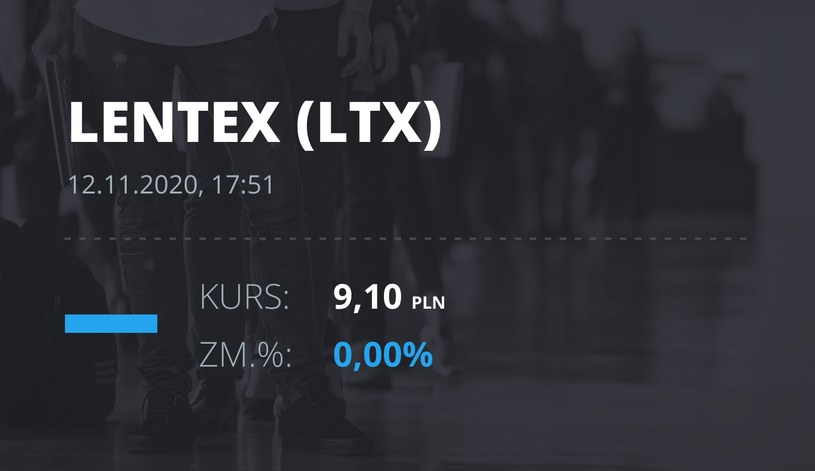 Notowania akcji spółki Lentex z 12 listopada 2020 roku