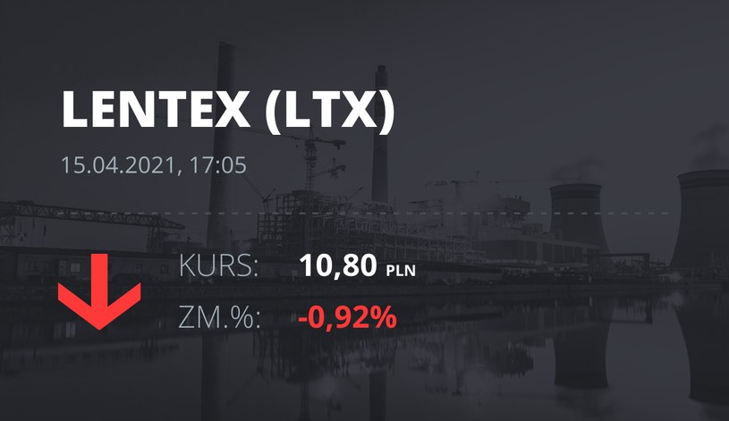 Notowania akcji spółki Lentex z 15 kwietnia 2021 roku