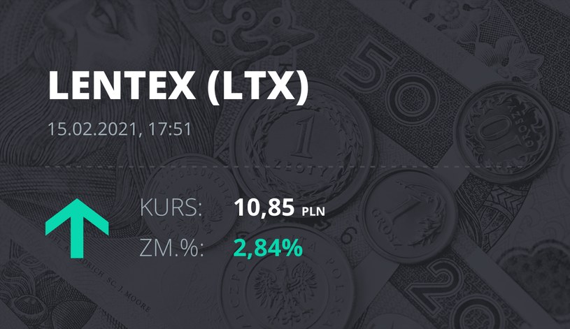 Notowania akcji spółki Lentex z 15 lutego 2021 roku