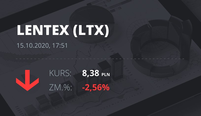Notowania akcji spółki Lentex z 15 października 2020 roku