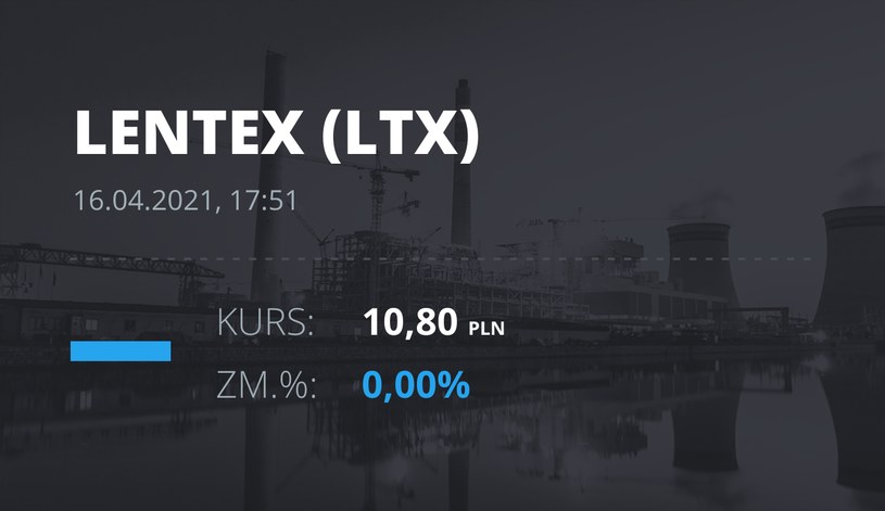 Notowania akcji spółki Lentex z 16 kwietnia 2021 roku