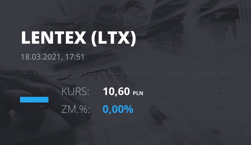 Notowania akcji spółki Lentex z 18 marca 2021 roku