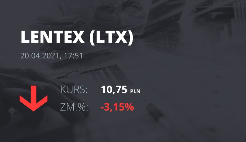 Notowania akcji spółki Lentex z 20 kwietnia 2021 roku