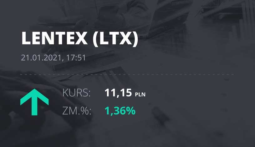 Notowania akcji spółki Lentex z 21 stycznia 2021 roku