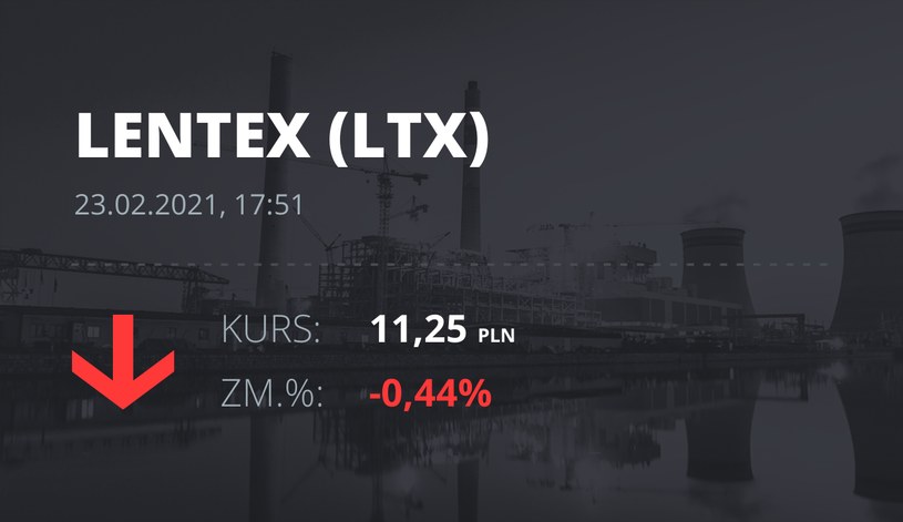 Notowania akcji spółki Lentex z 23 lutego 2021 roku