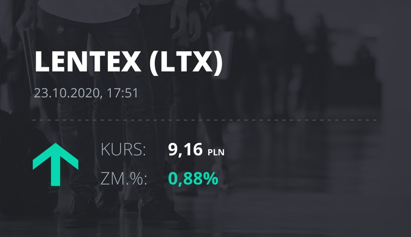 Notowania akcji spółki Lentex z 23 października 2020 roku