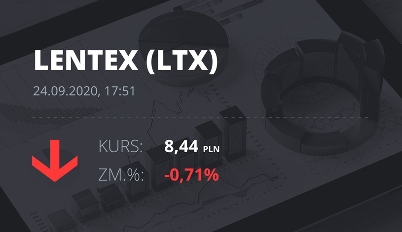 Notowania akcji spółki Lentex z 24 września 2020 roku