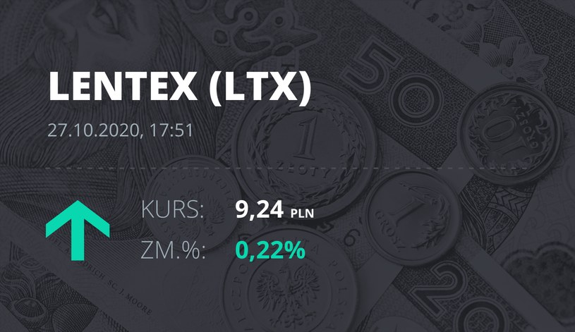 Notowania akcji spółki Lentex z 27 października 2020 roku