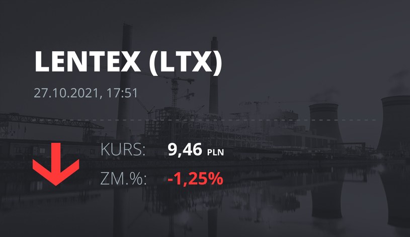 Notowania akcji spółki Lentex z 27 października 2021 roku