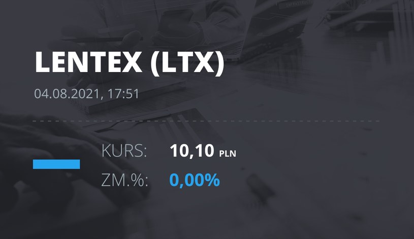Notowania akcji spółki Lentex z 4 sierpnia 2021 roku