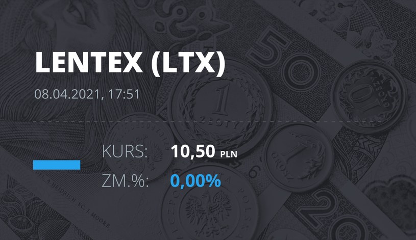 Notowania akcji spółki Lentex z 8 kwietnia 2021 roku