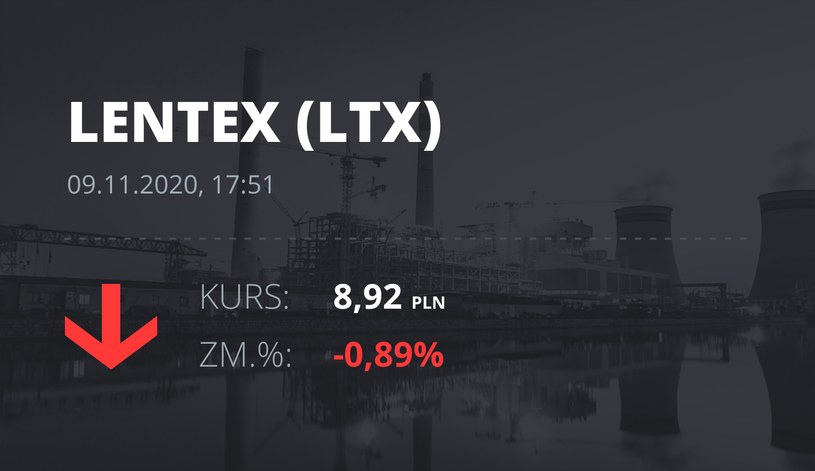 Notowania akcji spółki Lentex z 9 listopada 2020 roku