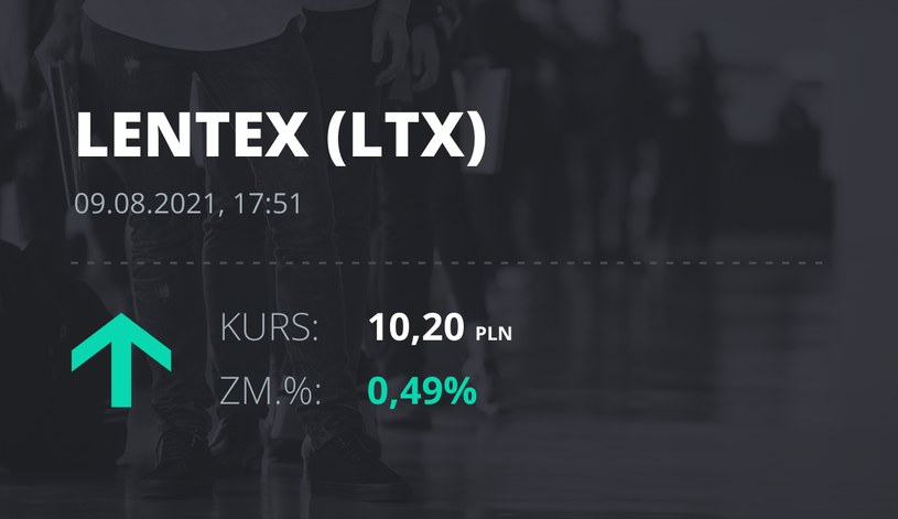 Notowania akcji spółki Lentex z 9 sierpnia 2021 roku