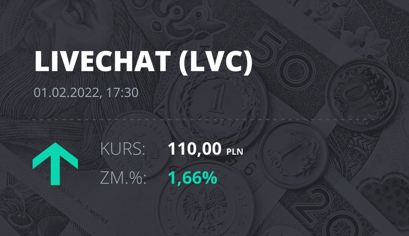 Notowania akcji spółki LiveChat Software z 1 lutego 2022 roku