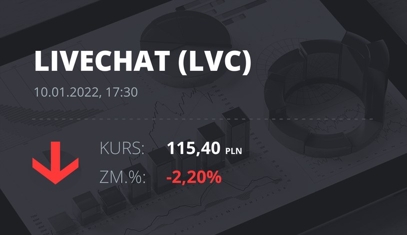 Notowania akcji spółki LiveChat Software z 10 stycznia 2022 roku
