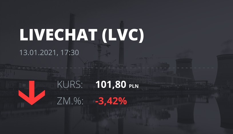 Notowania akcji spółki LiveChat Software z 13 stycznia 2021 roku
