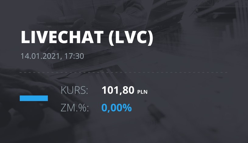 Notowania akcji spółki LiveChat Software z 14 stycznia 2021 roku