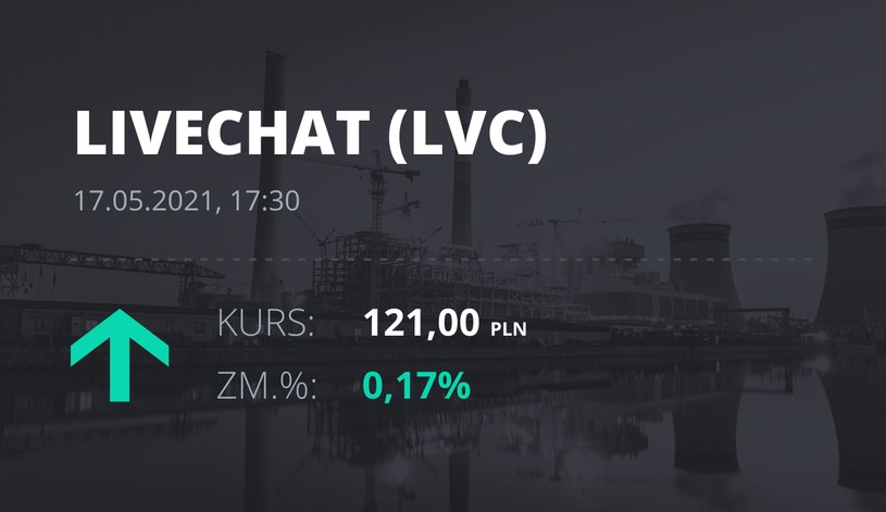 Notowania akcji spółki LiveChat Software z 17 maja 2021 roku