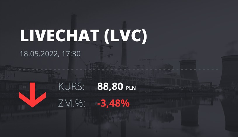 Notowania akcji spółki LiveChat Software z 18 maja 2022 roku