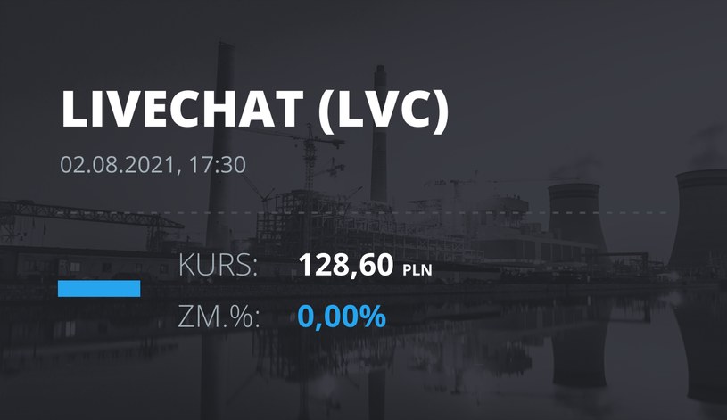 Notowania akcji spółki LiveChat Software z 2 sierpnia 2021 roku
