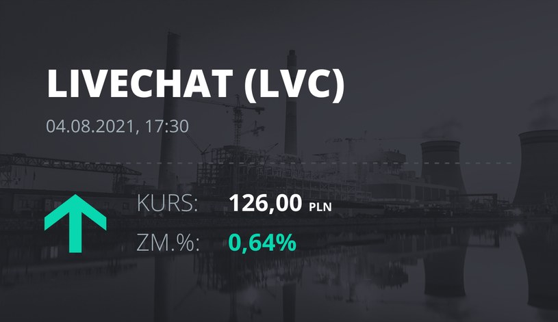 Notowania akcji spółki LiveChat Software z 4 sierpnia 2021 roku