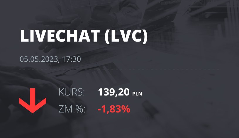 Notowania akcji spółki LiveChat Software z 5 maja 2023 roku
