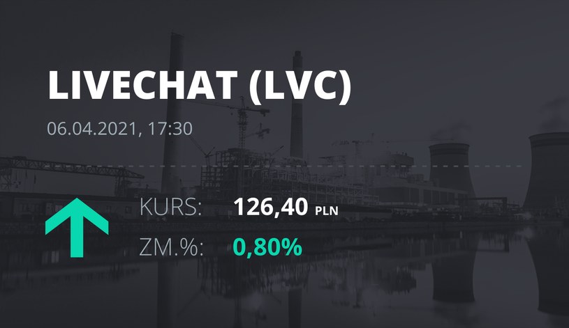 Notowania akcji spółki LiveChat Software z 6 kwietnia 2021 roku