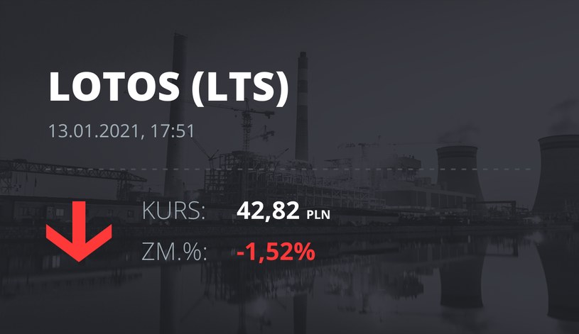 Notowania akcji spółki Lotos z 13 stycznia 2021 roku