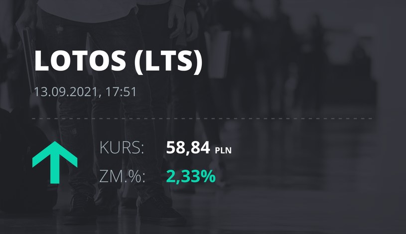 Notowania akcji spółki Lotos z 13 września 2021 roku
