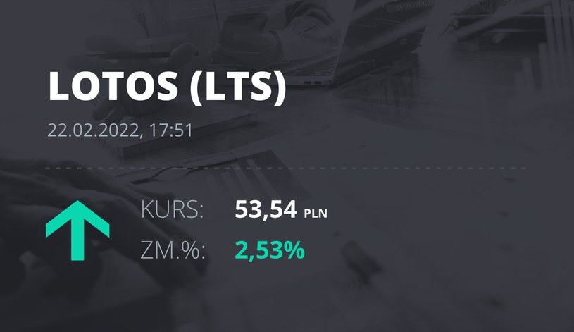Notowania akcji spółki Lotos z 22 lutego 2022 roku