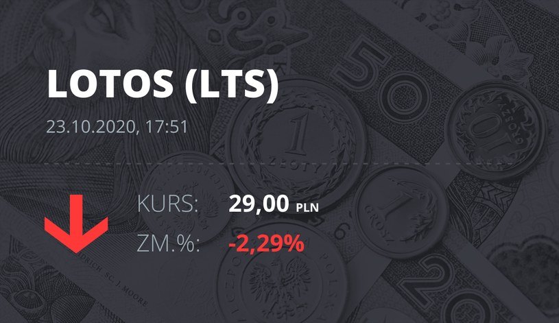 Notowania akcji spółki Lotos z 23 października 2020 roku