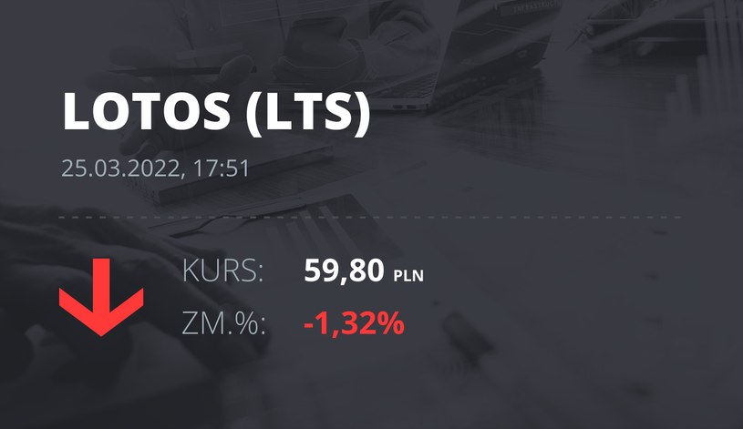 Notowania akcji spółki Lotos z 25 marca 2022 roku