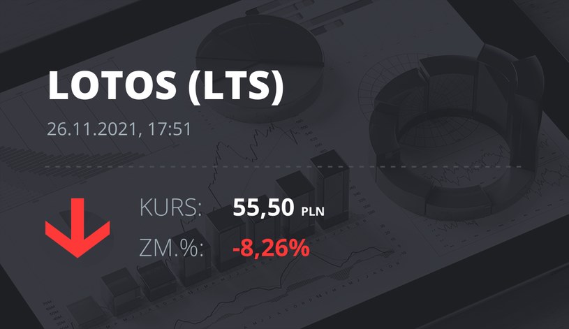 Notowania akcji spółki Lotos z 26 listopada 2021 roku