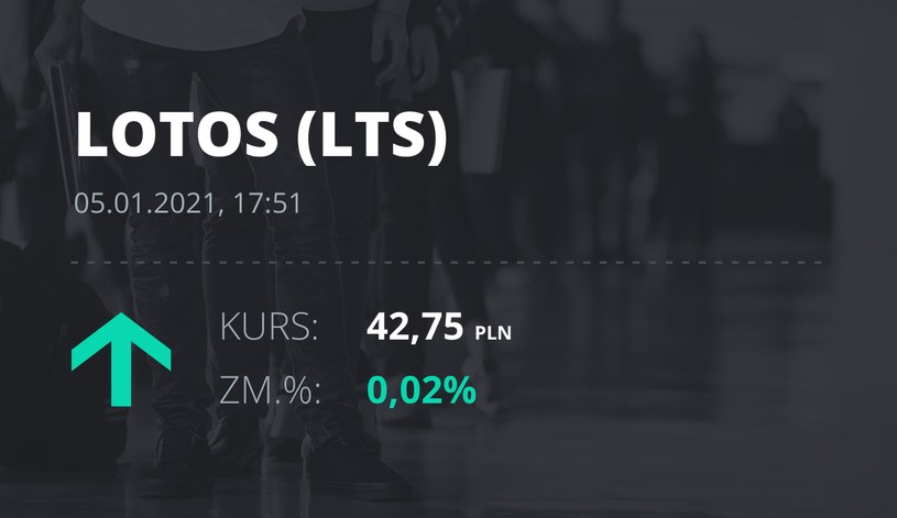 Notowania akcji spółki Lotos z 5 stycznia 2021 roku