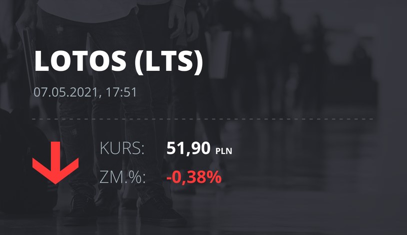 Notowania akcji spółki Lotos z 7 maja 2021 roku