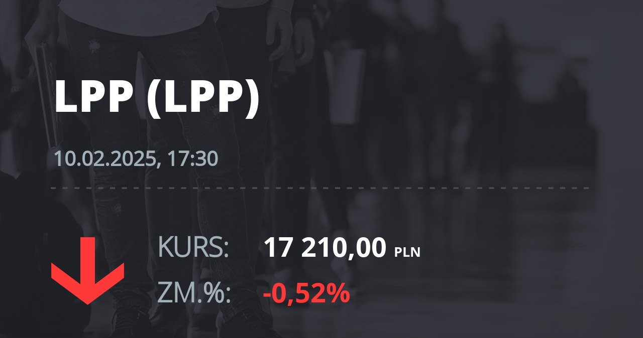 Notowania akcji spółki LPP z 10 lutego 2025 roku