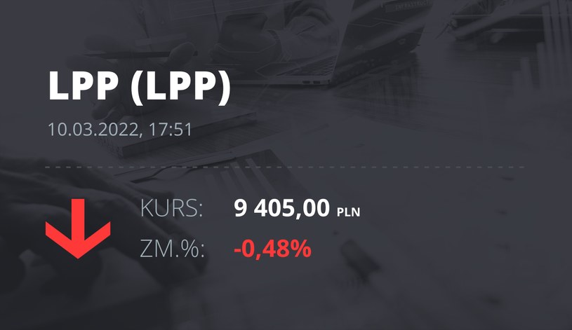 Notowania akcji spółki LPP z 10 marca 2022 roku