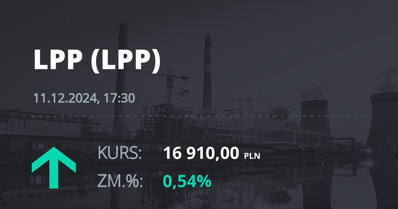 Notowania akcji spółki LPP z 11 grudnia 2024 roku