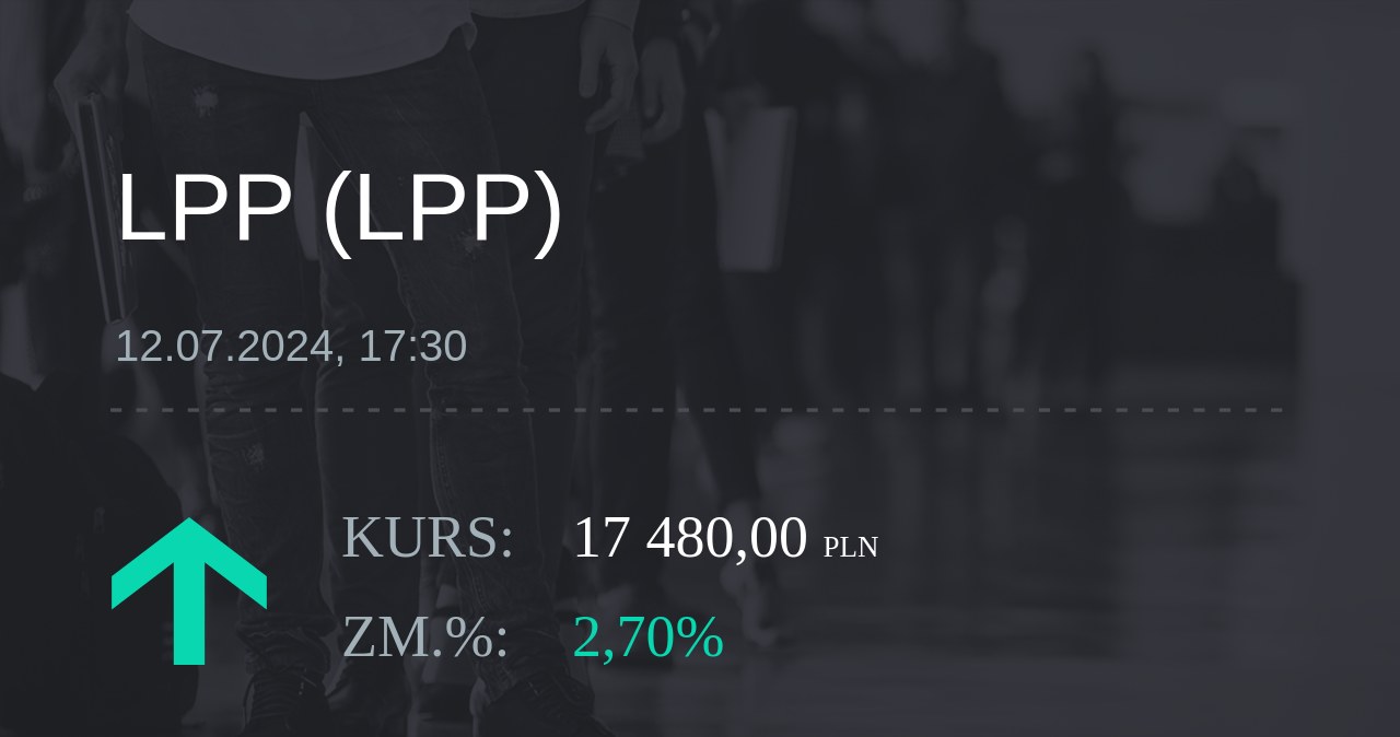 Notowania akcji spółki LPP z 12 lipca 2024 roku