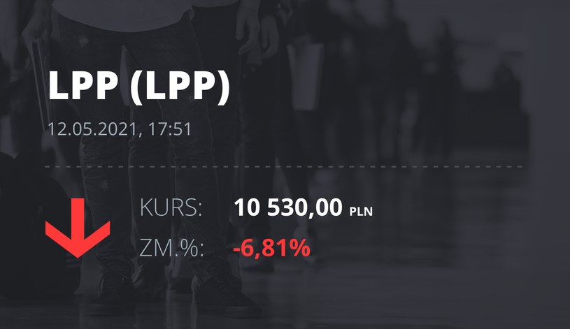 Notowania akcji spółki LPP z 12 maja 2021 roku