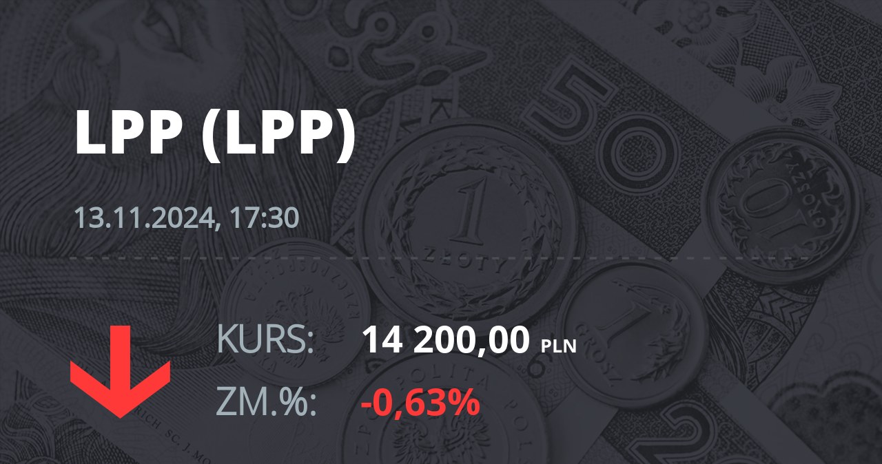 Notowania akcji spółki LPP z 13 listopada 2024 roku