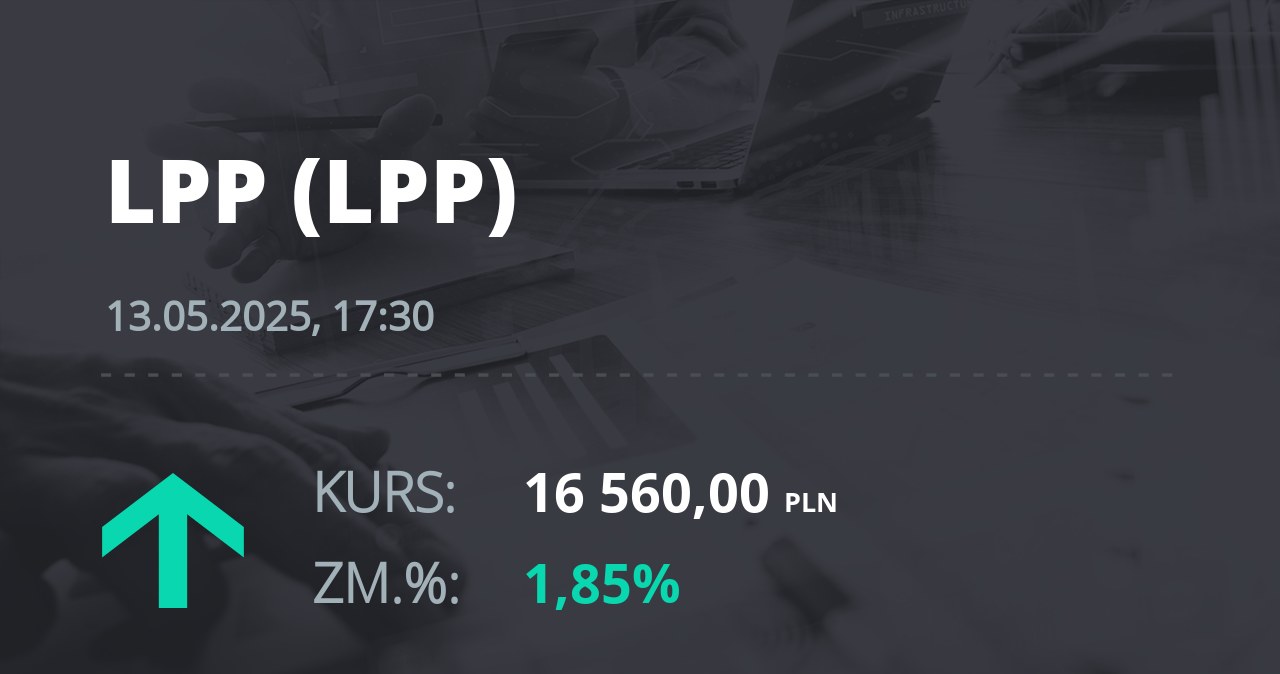 Notowania akcji spółki LPP z 13 maja 2025 roku